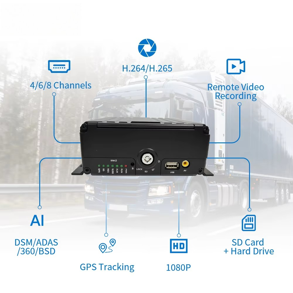 Car Truck Dual Sd H.265 Aviati - H&M Home Decor reseña y precio